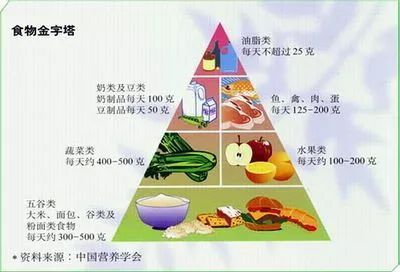 如果你的身体缺少营养,请在菜单里加上富硒农产品!
